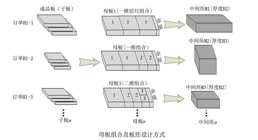 中揚(yáng)金屬談TC4鈦合金板材軋制工藝規(guī)程制定