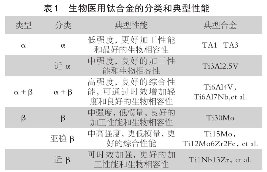 鈦絲鈦環(huán)等醫(yī)用鈦合金材料的分類及其應(yīng)用案特點(diǎn)
