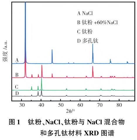 放電等離子燒結(jié)低溫法制備多孔鈦材料及其性能研究