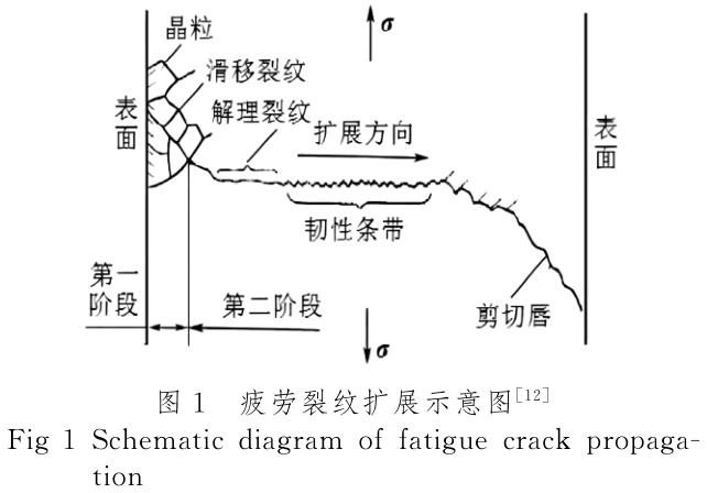 醫(yī)用鈦棒鈦鍛件等鈦合金表面改性技術(shù)研究進(jìn)展