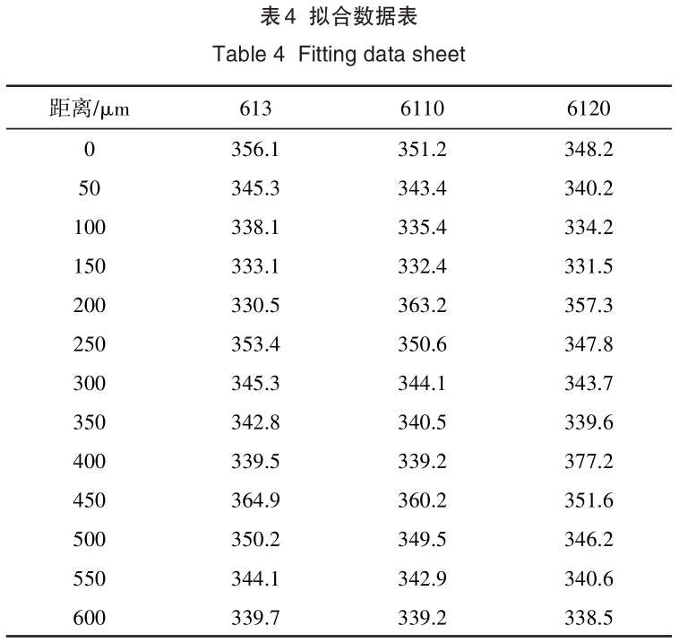 電磁成型工藝對(duì)鈦合金表面強(qiáng)化性能的影響