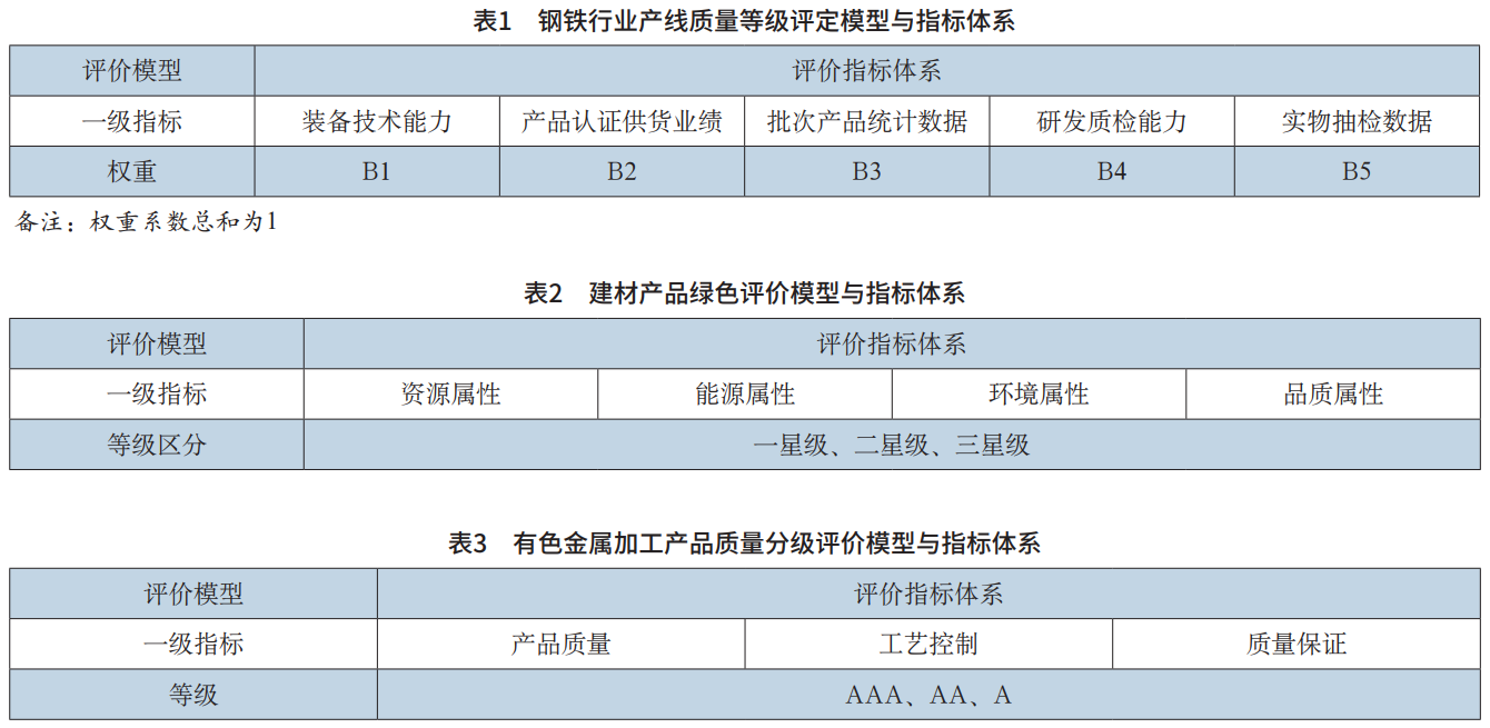 航空用高溫合金緊固件產(chǎn)品質(zhì)量分級評價方法研究