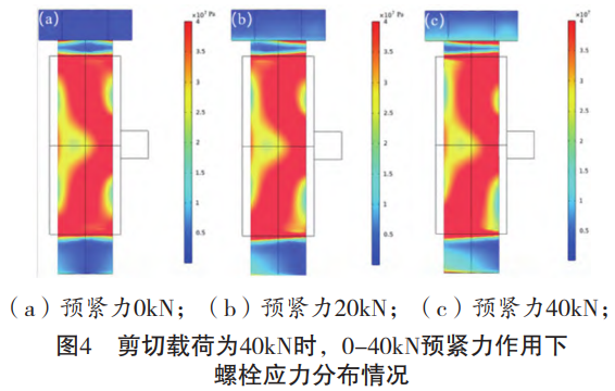 起重機(jī)關(guān)鍵緊固件應(yīng)力超聲測量技術(shù)研究