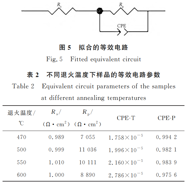退火溫度對(duì)R60702鋯合金耐腐蝕性能的影響