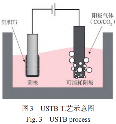 海洋鈦合金低成本化應用技術進展與展望